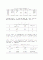 한국자동차산업 10페이지