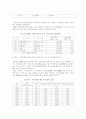 한국자동차산업 11페이지