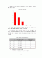 유가상승이 국제기업활동에 미치는 영향 분석 5페이지