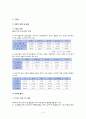 국제경영전략과제 - 쉬메릭 4페이지