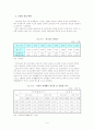 실업 및 일자리 문제와 사회복지적 대책 7페이지