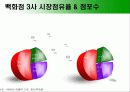 [마케팅관리] 1%를 위한 전쟁 - 노블 마케팅(NOBLE MARKETING)에 대하여 11페이지