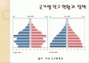 현대 사회의 경제와 인구 문제 6페이지