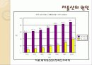 현대 사회의 경제와 인구 문제 14페이지