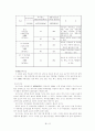 글로벌 경영_대구·경북지역 장갑업체의 제품 포트 폴리오 매트릭스 분석 7페이지
