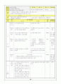 개정교육과정 7학년 기술가정과 연구수업지도안 10페이지