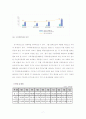 지역 불균형의 심각성, 지역격차, 해결방안 9페이지