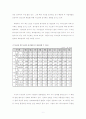 지역 불균형의 심각성, 지역격차, 해결방안 11페이지