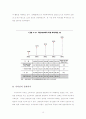 지역 불균형의 심각성, 지역격차, 해결방안 21페이지