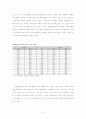 지역 불균형의 심각성, 지역격차, 해결방안 22페이지