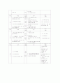 [사례관리의 모델] Early와 Poertner의 사례관리 모델 (사례관리자의 역할을 중심으로 하여 치료자 사례관리자, 중개인 사례관리자, 기관 간 팀 사례관리자, 강점관점 사례관리자 등의 4가지 유형 제시) 11페이지