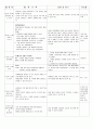 보육일지 4월2주(봄이왔어요) 2페이지