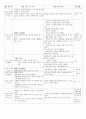 보육일지 4월2주(봄이왔어요) 8페이지