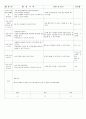 보육일지 4월2주(봄이왔어요) 9페이지