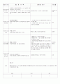 보육일지 4월2주(봄이왔어요) 18페이지