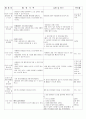 4월 4주(봄의 동물) (4월18일~4월23일) 2페이지