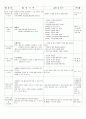 4월 4주(봄의 동물) (4월18일~4월23일) 5페이지