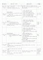 4월 4주(봄의 동물) (4월18일~4월23일) 8페이지