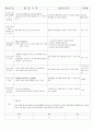 4월 4주(봄의 동물) (4월18일~4월23일) 9페이지