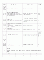 4월 4주(봄의 동물) (4월18일~4월23일) 12페이지