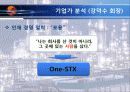 기업 및 CEO 분석 (STX / 강덕수 회장) 글로벌 CEO의 비전과 전략 10페이지