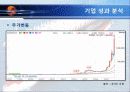 기업 및 CEO 분석 (STX / 강덕수 회장) 글로벌 CEO의 비전과 전략 14페이지