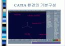 CATIA & RS/6000 개요 13페이지