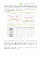 생명의 근원 물! 물의부족과 해결방안 (2011 보고서) 16페이지