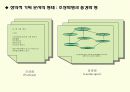 창의적 기획문서 작성기법 13페이지