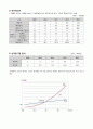 창업사업계획서(최종본) 18페이지