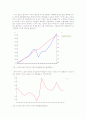 크루그만(Krugman) 기대 그리고 한국의 외환위기 2페이지