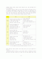 일본의 개관 지역별 관광산업 10페이지