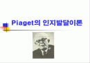 Piaget의 인지발달이론 1페이지