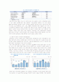 중국의금융시장 15페이지