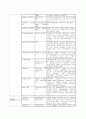 DuPont™이란 회사소개와 경영 방식의 연구(듀퐁) 26페이지