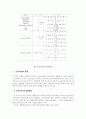 컨벤션 참가동기, 개최지속성, 만족 및  재참가 의도간의 영향관계 9페이지