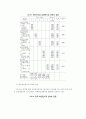 컨벤션 참가동기, 개최지속성, 만족 및  재참가 의도간의 영향관계 13페이지