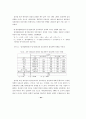 팀 과업예외성과 각 관점별 성과측정치, 팀기준보상간의  상호작용이 팀 성과에 미치는 영향 27페이지