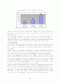 중국 IT산업 46페이지