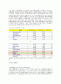 알리안츠 (Allianz) (역사,경영전략,가치,관리,사업분야,실적,생명) 13페이지