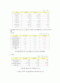 알리안츠 (Allianz) (역사,경영전략,가치,관리,사업분야,실적,생명) 19페이지