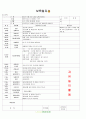 ★★★★★[2011년 7월]어린이집 보육 일지 2페이지