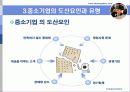 중소기업 도산과 성공 14페이지