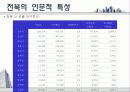 전라북도 주택정책 10페이지