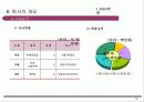 리조트자금유치사업계획서 (리조트 개발 사업계획서) 13페이지