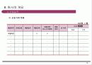 리조트자금유치사업계획서 (리조트 개발 사업계획서) 14페이지