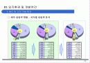 리조트자금유치사업계획서 (리조트 개발 사업계획서) 22페이지