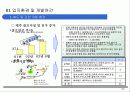 리조트자금유치사업계획서 (리조트 개발 사업계획서) 23페이지