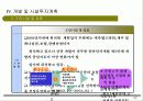 리조트자금유치사업계획서 (리조트 개발 사업계획서) 33페이지