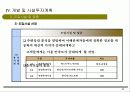 리조트자금유치사업계획서 (리조트 개발 사업계획서) 34페이지